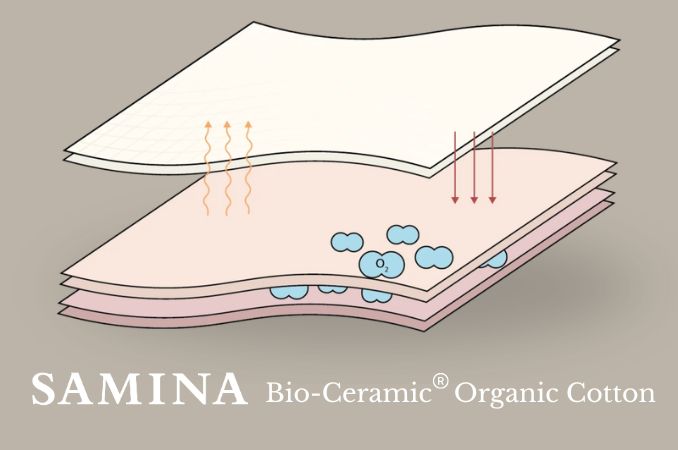exclusive technologies - samina-bio-ceramic